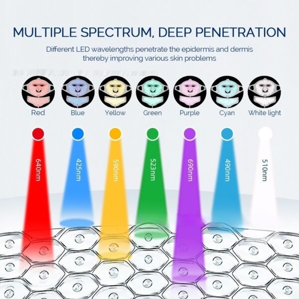 7-Color LED Phototherapy Silicone Mask - For Home Skin Rejuvenation & Acne Treatment - Image 5
